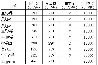 成都租豪華轎車價格表