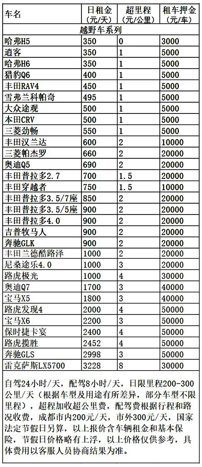 成都租車到稻城亞丁價格表