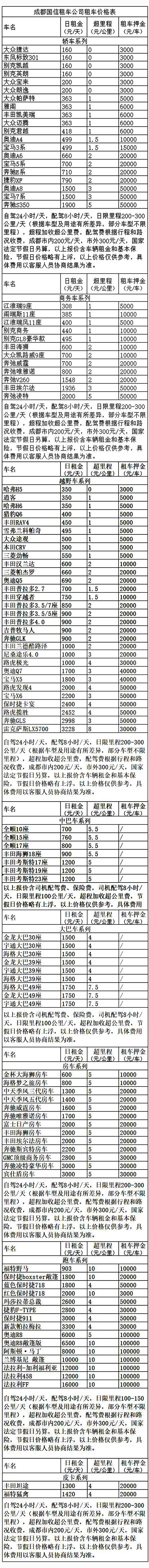 成都汽車租賃價格表