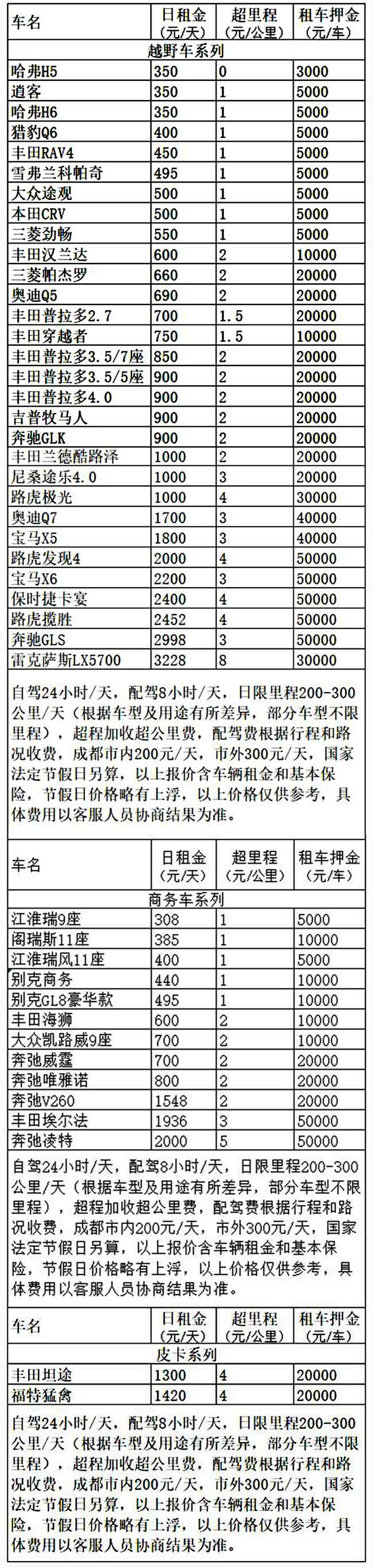 318國道川藏線成都租車自駕價格表