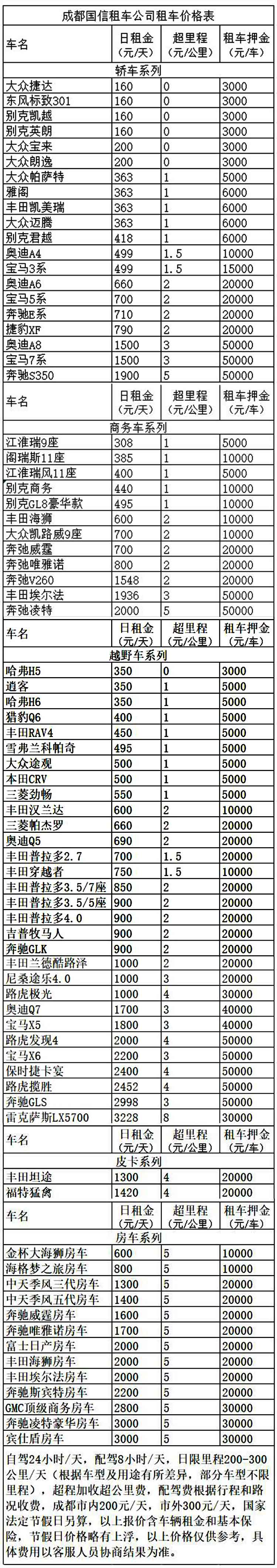 成都旅游自駕租車(chē)價(jià)格表