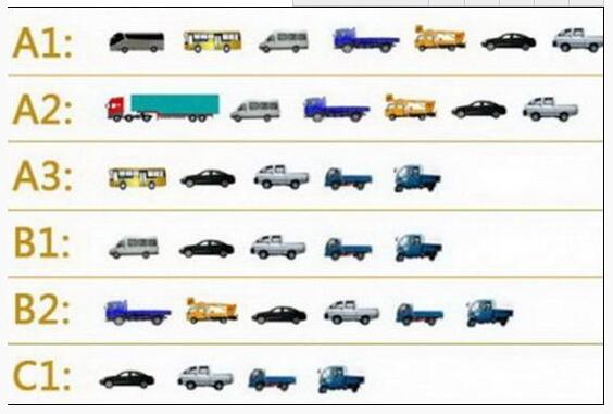 成都C1的駕照租車能開(kāi)哪些車型