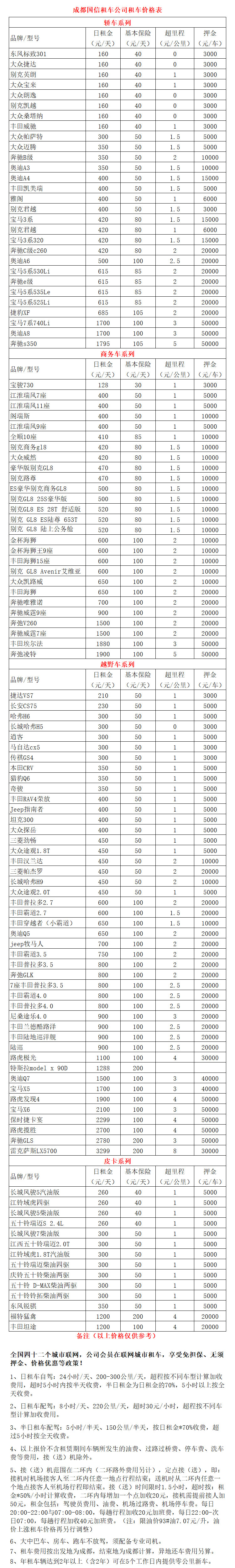 2025年春節(jié)租車價格明細表